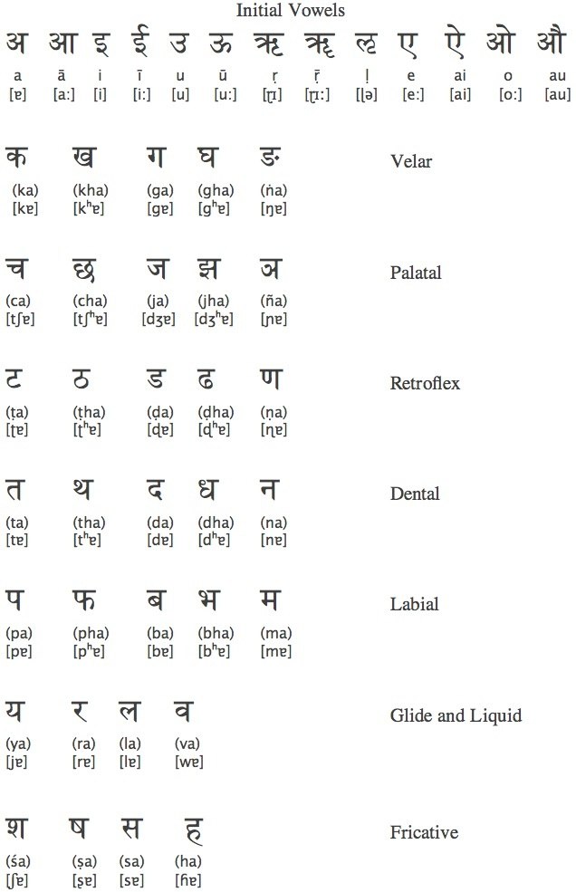 Sanskrit